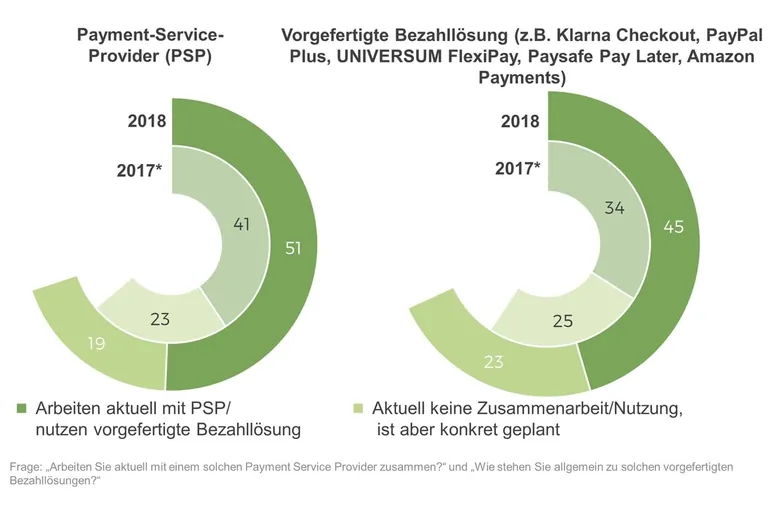 Unterst&uuml;tzung im Payment-Dschungel