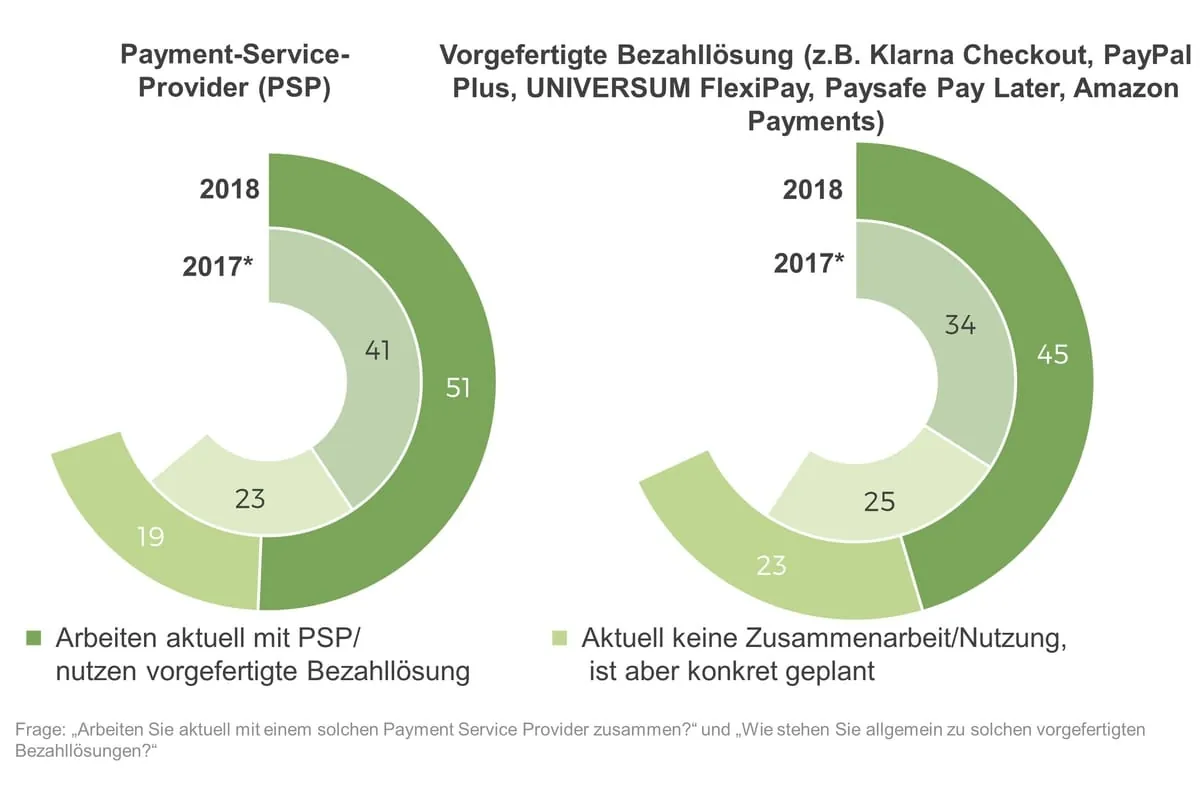 Unterstützung im Payment-Dschungel