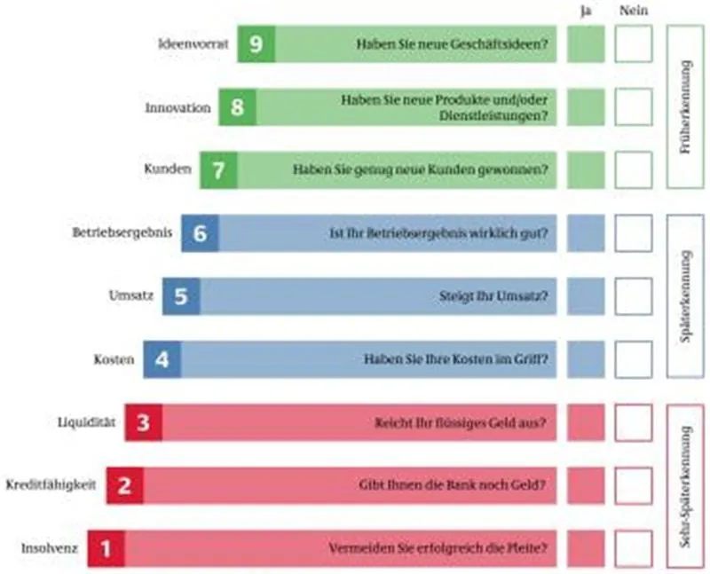 Umgang mit der Krise