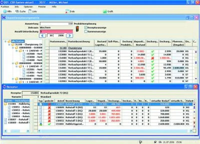 Mittelfristige Produktionsplanung