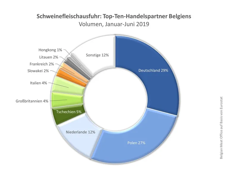 VLAM: 1. HJ 2019 Nachfrage gesunken