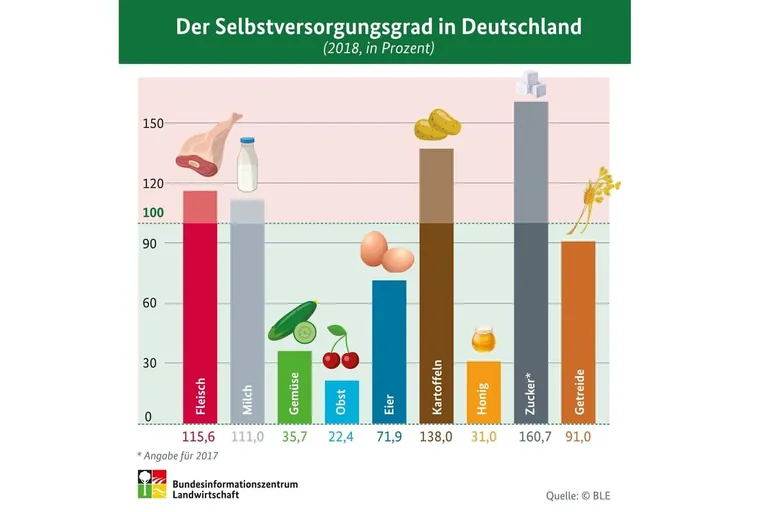 Kein Grund f&uuml;r Hamsterk&auml;ufe