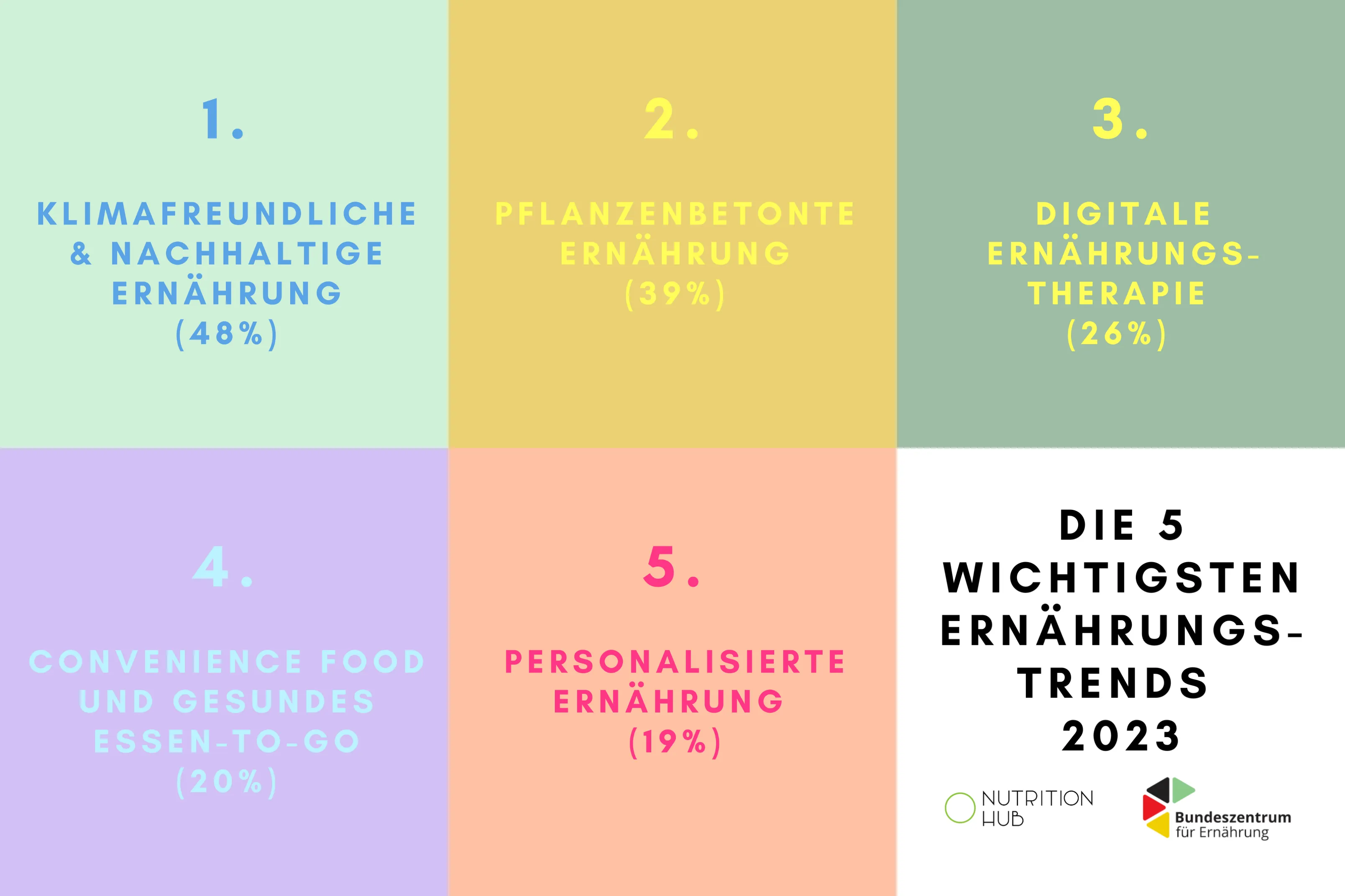 Trendreport Ernährung 2023: Die Zukunft ist flexitarisch